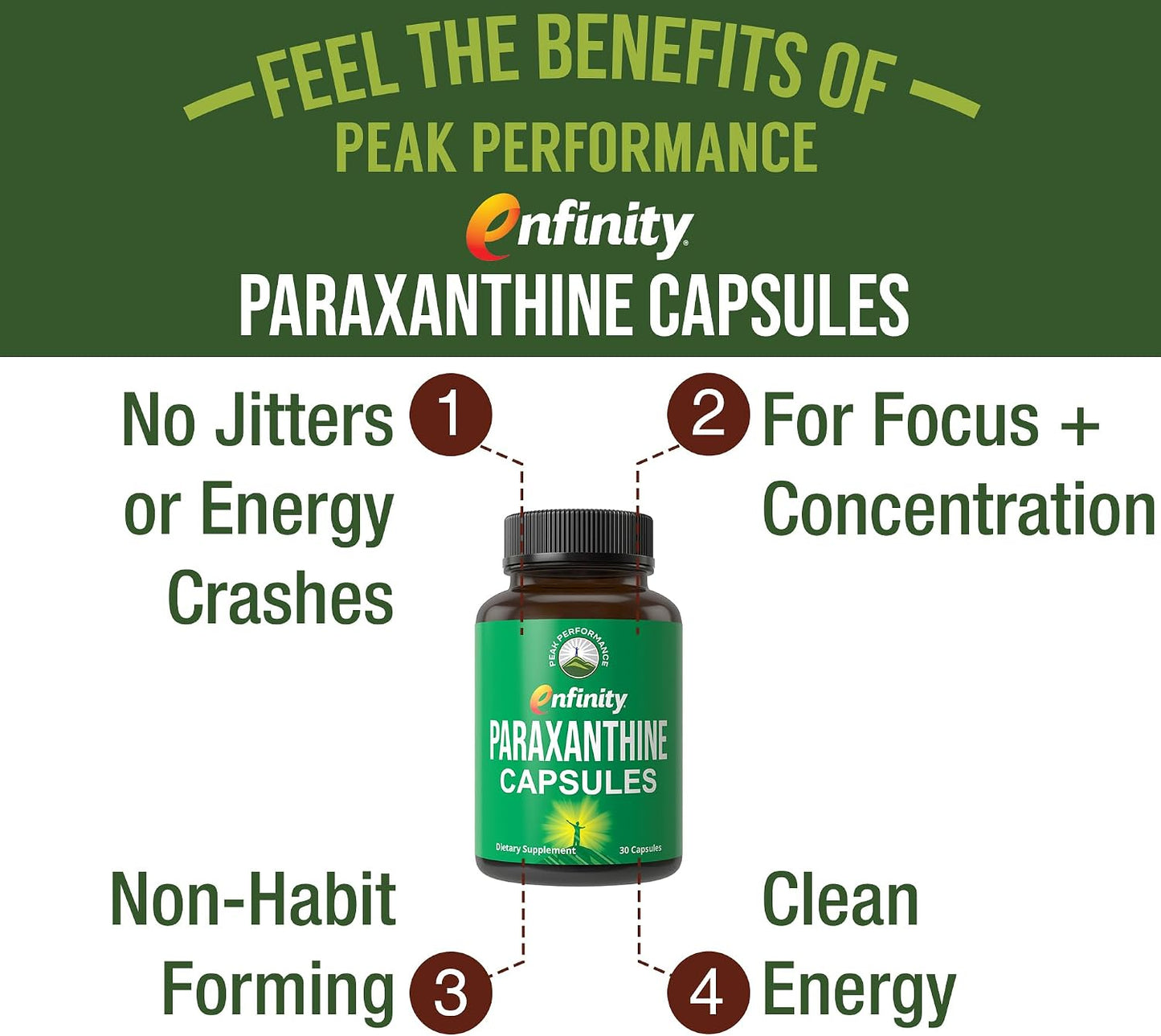 Paraxanthine Capsules for Clean, Jitter Free Energy - Enfinity Supplement - Known for Focus, Concentration, and Productivity - Plus Great for A Pre Workout - Nootropic Pills for Men & Women