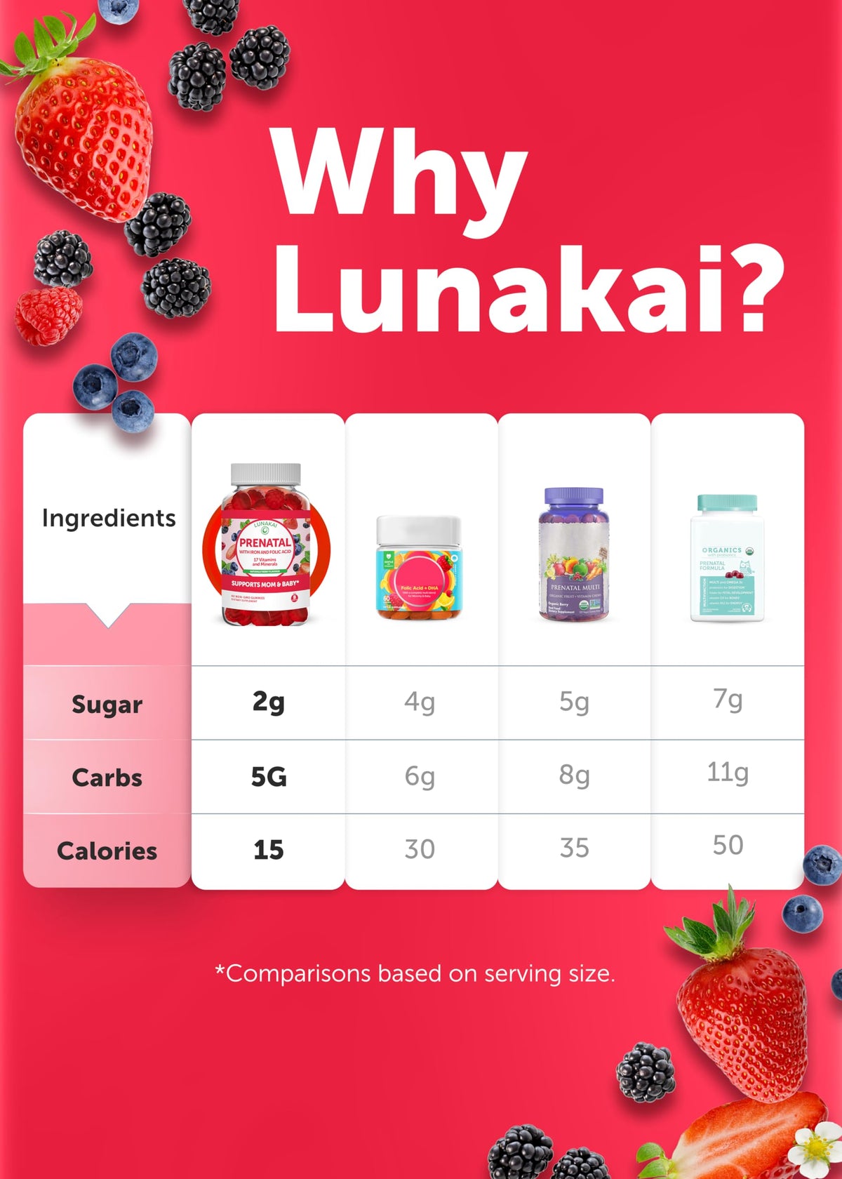Prenatal Vitamins with Iron & Folic Acid - Proprietary Formula Pregnancy Multivitamin Gummies