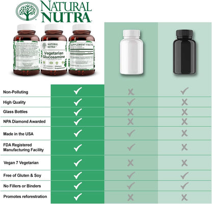 Natural Nutra Vegan & Vegetarian Glucosamine Hydrochloride, 120 Capsules | 750 mg, Kosher, Shellfish-Free, Plant-Based, Joint Support Supplement, Helps Joint Health & Muscle Gristle