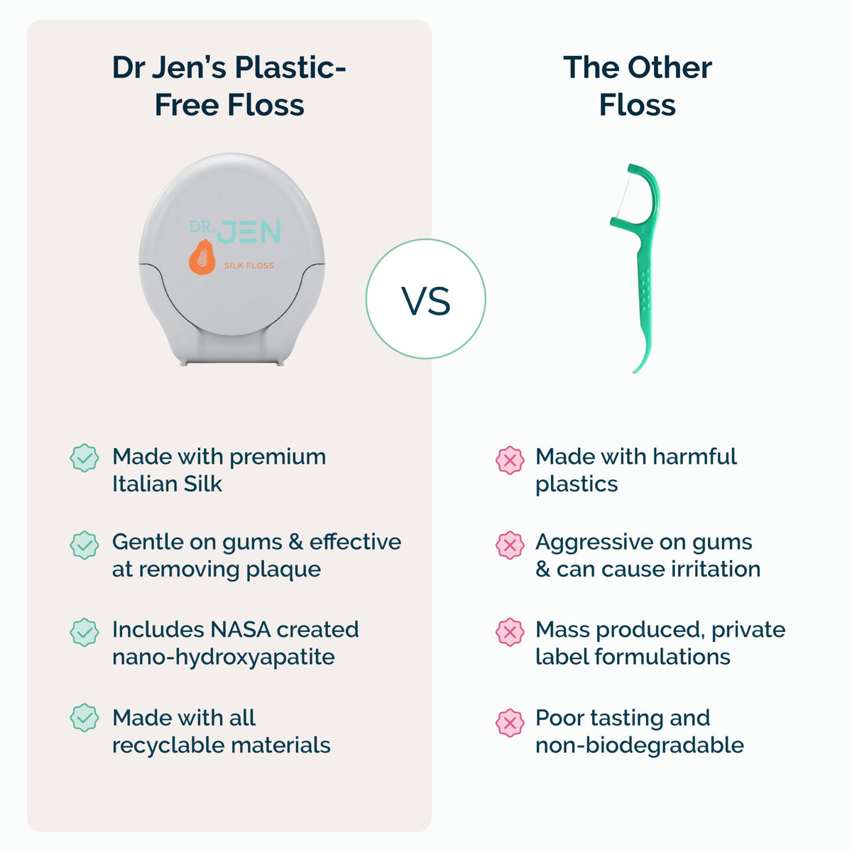 Dr. Jen 100% Italian Silk Floss, with Nano Hydroxyapatite and Xylitol