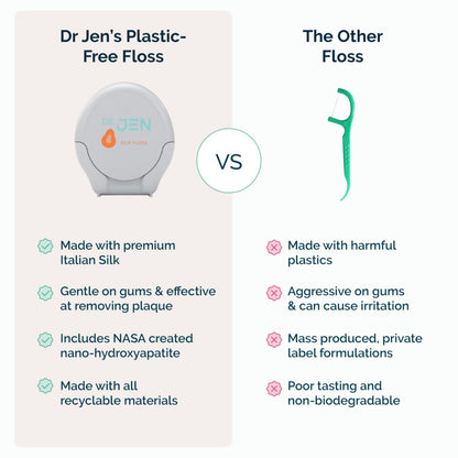 Dr. Jen 100% Italian Silk Floss, with Nano Hydroxyapatite and Xylitol