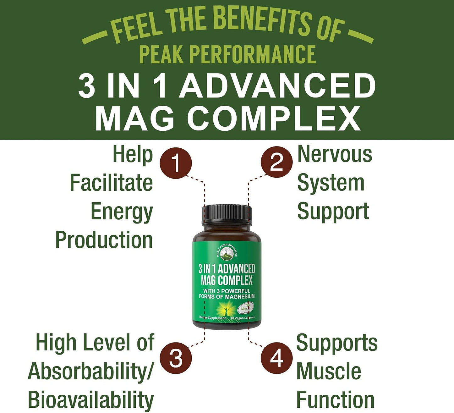 3 in 1 Advanced Magtein Magnesium Complex Capsules with Clinically Tested Magnesium L-Threonate, Glycinate & Taurinate. High Absorption & Bioavailability. Support Brain, Focus & Memory. 90 Vegan Pills