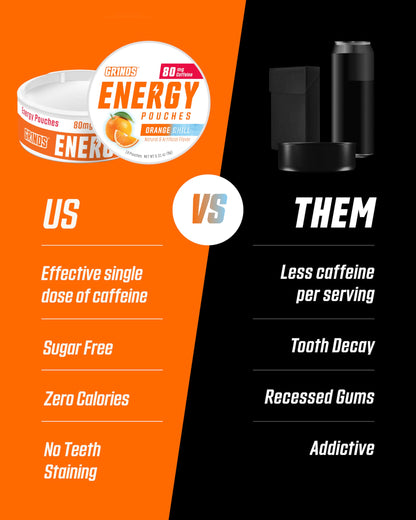 GRINDS Focus Pouches | Naturally Flavored with Nootropic Ingredients | Contains Alpha GPC and L-Theanine | Sugar-Free | 3 Pack | 18 Pouches Per Can | Blue Raspberry