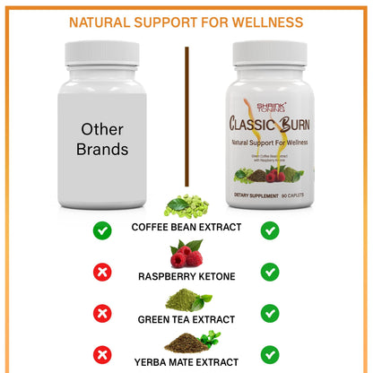 shrink Classic Burn - Pure Green Coffee Bean Extract and Raspberry Ketones with 45%