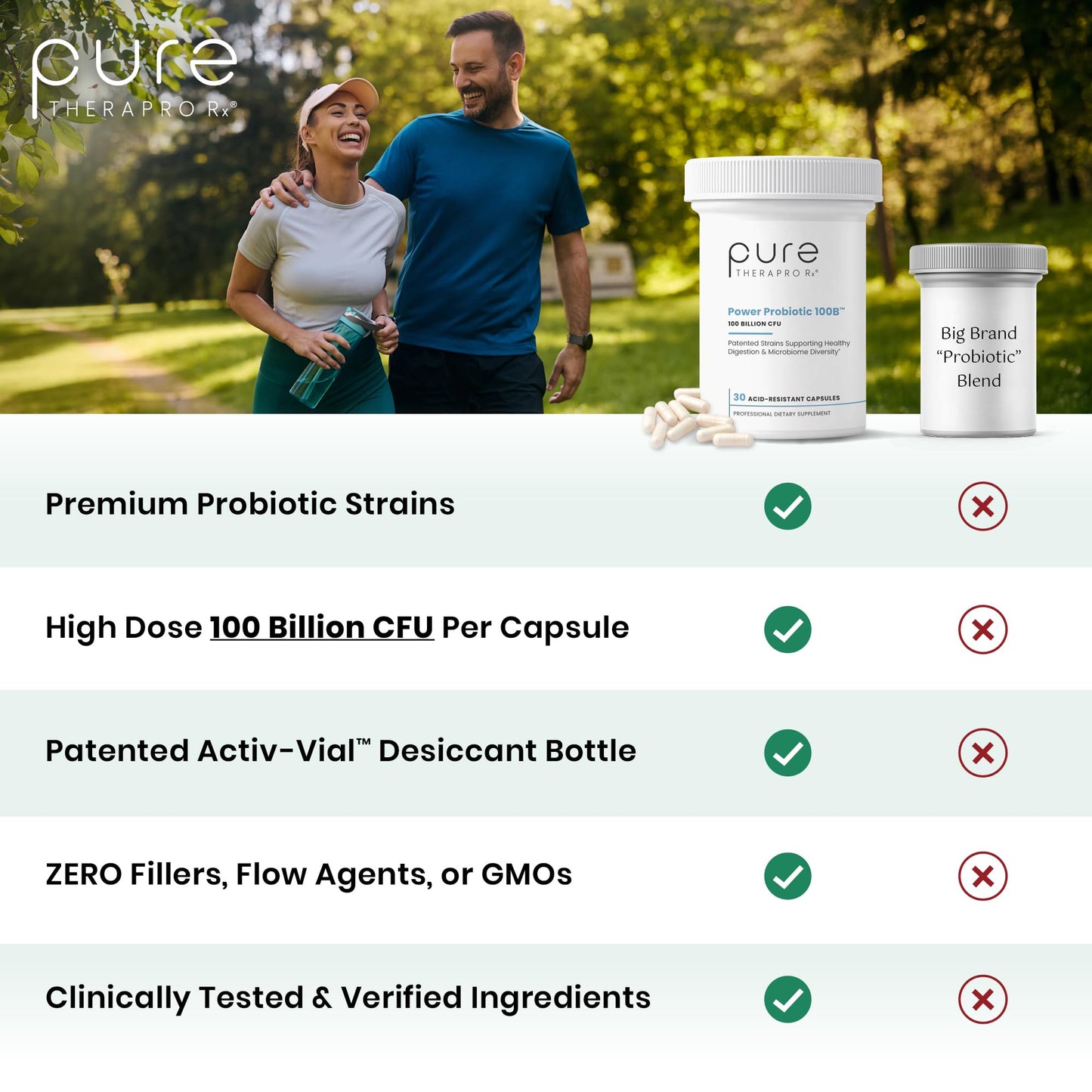 Pure Therapro Rx Power Probiotic 100B | 30 Acid Resistant Capsules - 1 Month Supply | 4 Proven Strains 100 Billion CFU | Flora Balance & Digestion | NO Refrigeration Required | Non-GMO | Zero Fillers