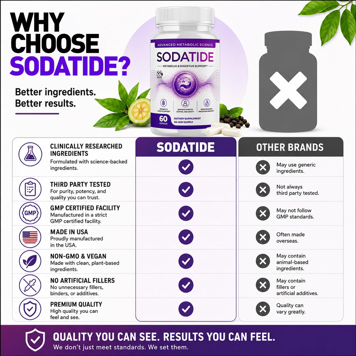 Sodatide Capsules , Soda Tide Weight Management Pills 2-Pack 120 Capsules