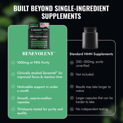 Benevolent NAD+ Supplement 1050mg, Max Absorption 3in1 NAD Supplements for Women & Men with Nicotinamide Riboside, Trans-Resveratrol & TMG, NAD Plus for Cellular Energy, Brain Support & Aging, 90 Caps