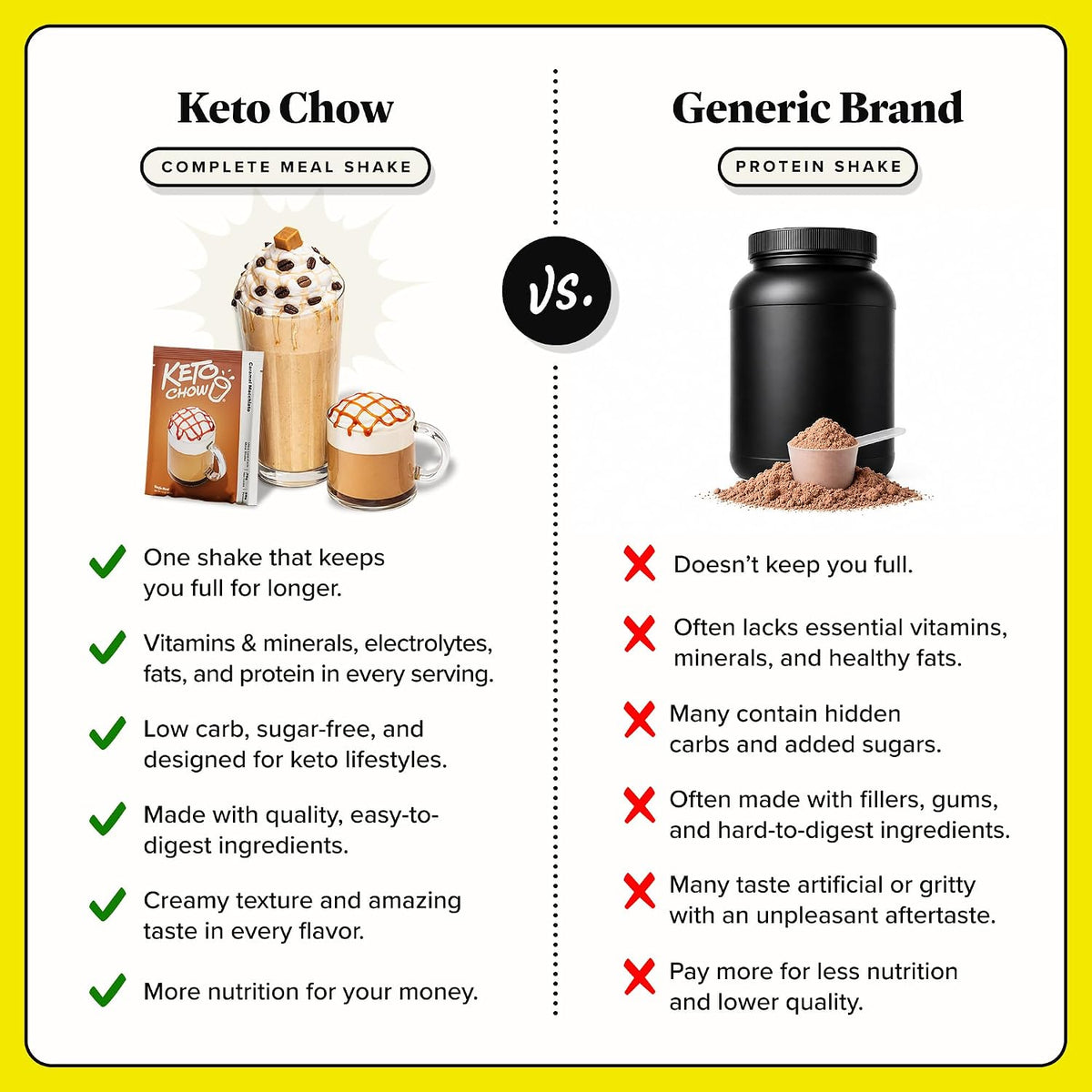 Keto Chow Chocolate Meal Replacement Shake Powder, 21 Meals
