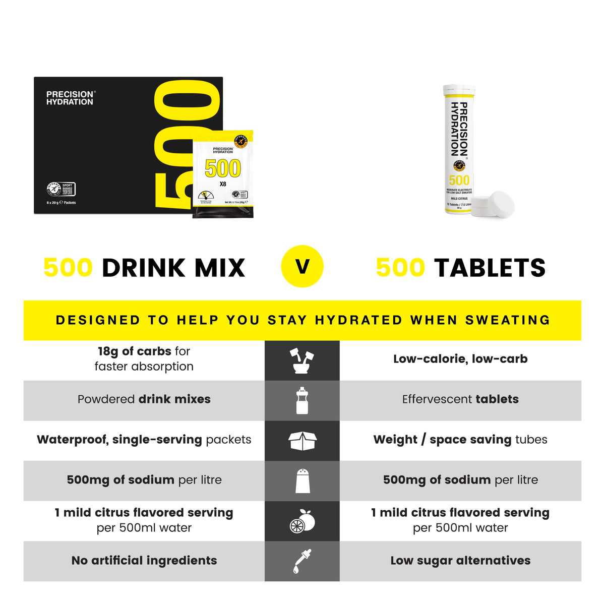 Precision Hydration Electrolyte Powder - No Artificial Ingredients, Multi Strength Hydration Packets - Individual Waterproof Servings - Gluten/Dairy Free, 1 Box (8 Packets, 1000mg/L-Orange)