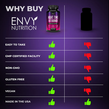 Night Time Fat Burner - Carb Blocker, Metabolism Booster, Appetite Suppressant