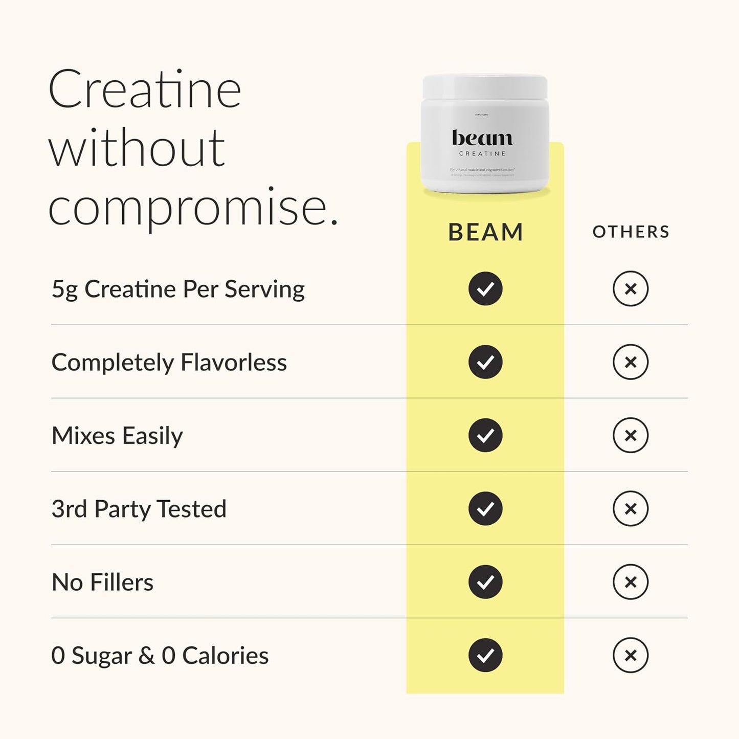 BEAM Creatine Monohydrate Powder – 5g Micronized Creatine Monohydrate, Third Party Tested Creatine for Women & Men, Muscle Strength, Growth, Recovery & Cognitive Support, Unflavored, 5 Servings