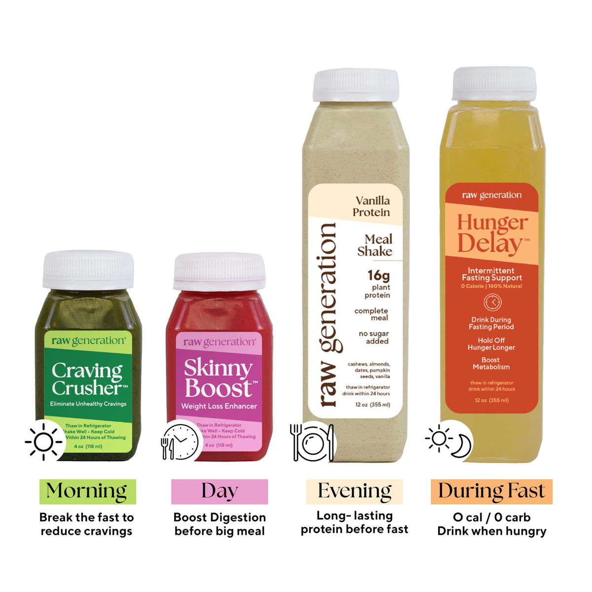 Raw Generation Intermittent Fasting Fuel Pack - Weekly Fasting Drink Kit with Vital Electroly