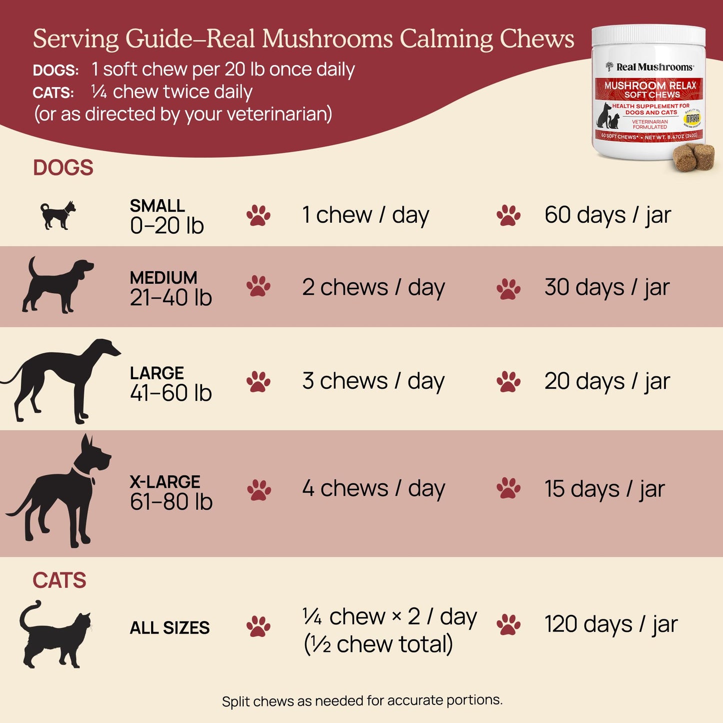 Real Mushroom Immune Pet Chews – For Daily Digestive & Immune Health – Mushrooms for Dogs & Cats Functional Treat – Mushroom Supplement for Dogs & Cats – 1 to 4 Chews For All Breeds & Sizes (60 Count)