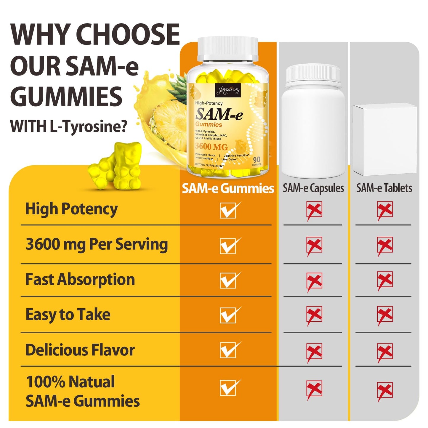 Jovianoy SAM-e Gummies with L-Tyrosine, Vitamin B Complex & NAC, CoQ10, High-Potency SAM-e Supplement - Pineapple Flavor, for Mood, Joint, Cognitive & Liver Detox, Vegan Friendly, 180 Gummies