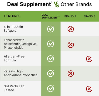 Lutein and Zeaxanthin Supplements, 40mg Per Serving, 300 Softgels – Plus Astaxanthin, Omega-3s, & Phospholipids – Non-GMO