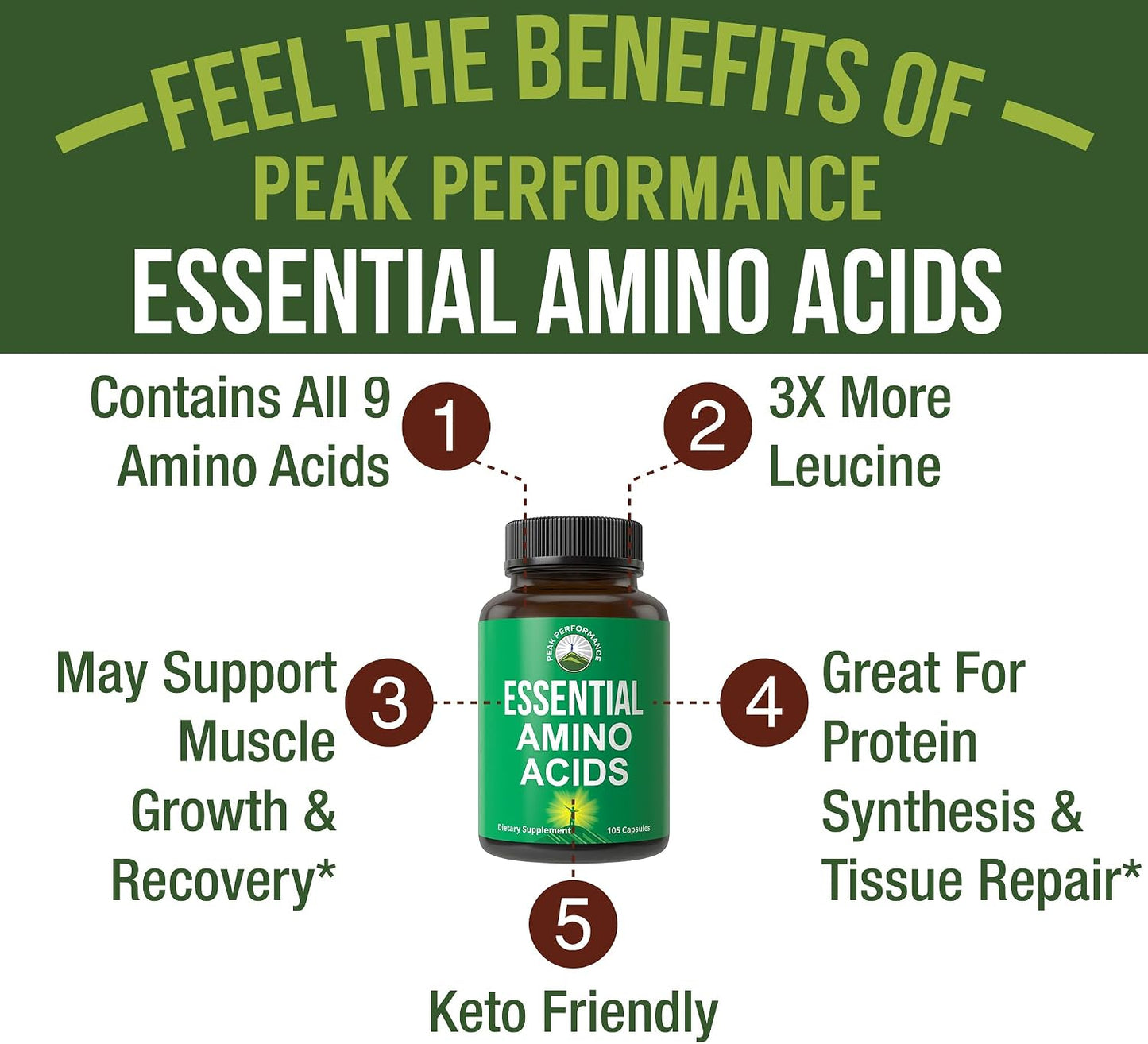 All 9 Essential Amino Acids Supplement. Capsules with 3X More Leucine for Muscle Recovery, Growth. EAA Supplement Better Than BCAA / BCAAS Branched Chain Aminos Acid. USA Tested EAAs for Men + Women