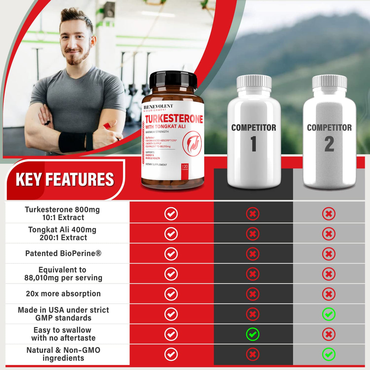 Turkesterone 8,000mg [Highest Purity] + BioPerine® for High Absorption Supplement