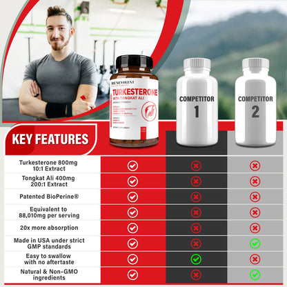 Turkesterone 8,000mg [Highest Purity] + BioPerine® for High Absorption Supplement