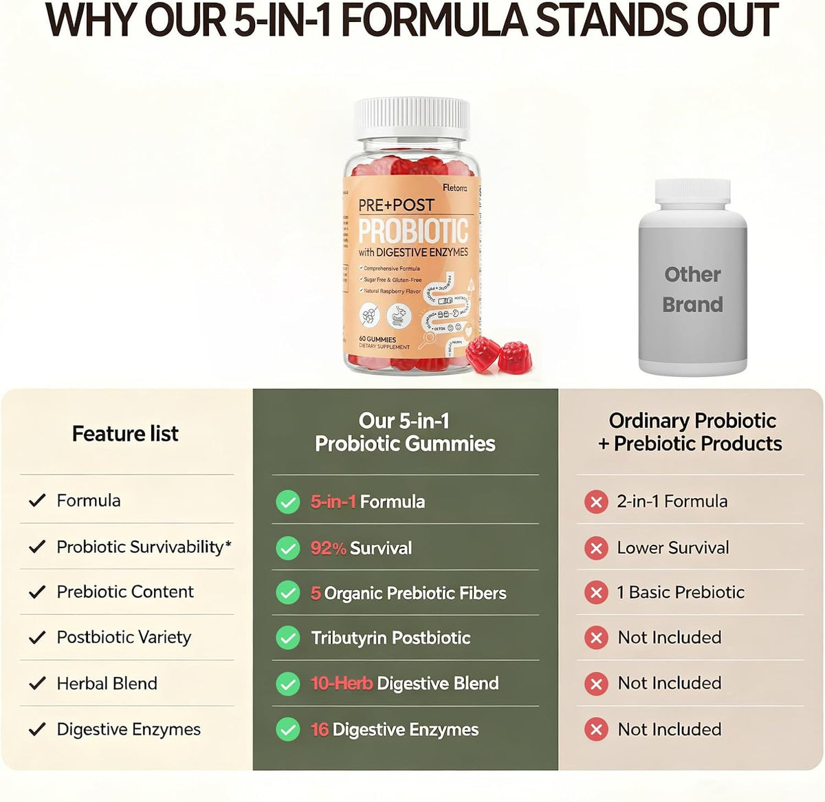 Probiotic Gummies, Probiotics for Gut Health, 0 Sugar - 60 Counts