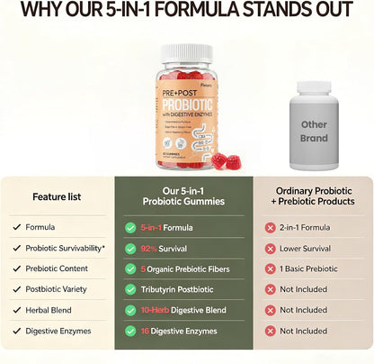 Probiotic Gummies, Probiotics for Gut Health, 0 Sugar - 60 Counts