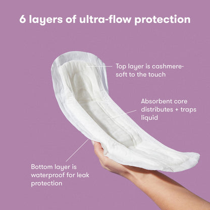 Frida Mom Postpartum Pads, Leak Proof Feminine Care Maxi Pads, 6 Layers of Protection