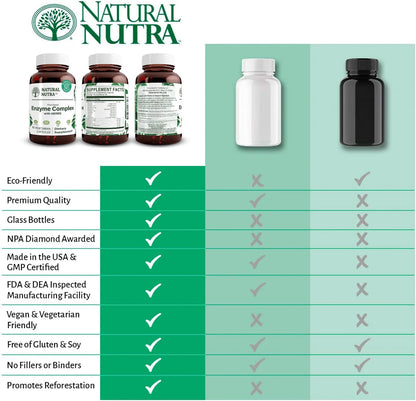 Natural Nutra Plant-Based Digestive Enzyme Complex, 90 Count | Herbal Ingredients, Ginger, Fennel & Cinnamon, Vegan Capsules