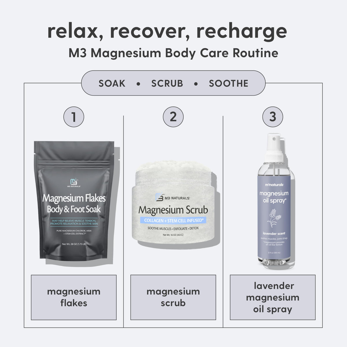 High Absorption Topical Magnesium Roll on for Kids & Adults (3 Fl Oz)