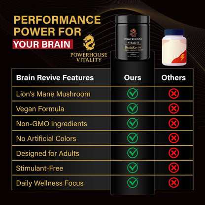 BrainRevive Lion's Mane Mushroom Gummies for Adults - Brain Supplement Gummies for Memory and Focus, Nootropic Brain Health, Ashwagandha, Reishi, Cordyceps, Vegan, 60 Count