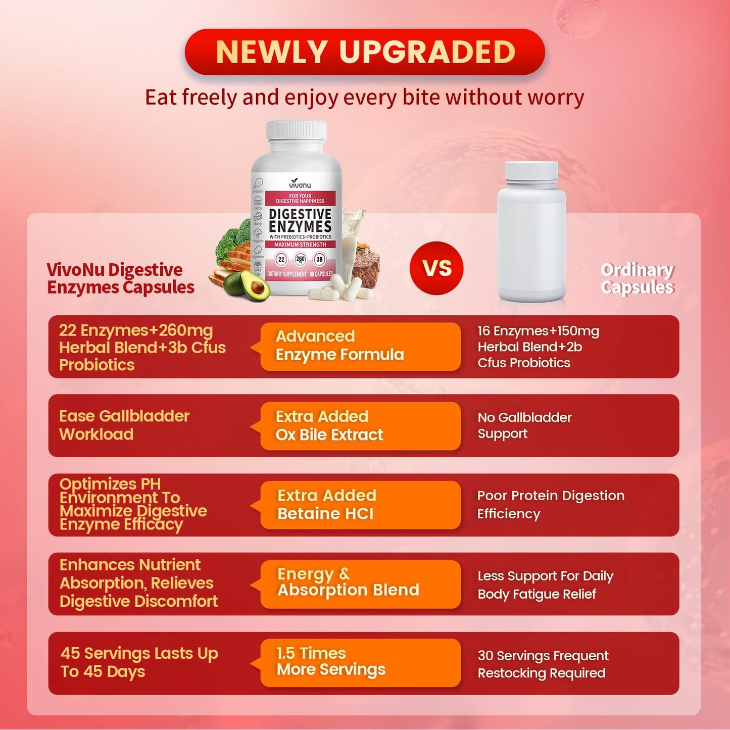 VivoNu Digestive Enzymes | 22 Enzymes with Organic Prebiotics & Probiotics | Supports Digestion* of Protein, Carbs, Fiber & Dairy | 180 Capsules