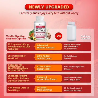 VivoNu Digestive Enzymes | 22 Enzymes with Organic Prebiotics & Probiotics | Supports Digestion* of Protein, Carbs, Fiber & Dairy | 180 Capsules