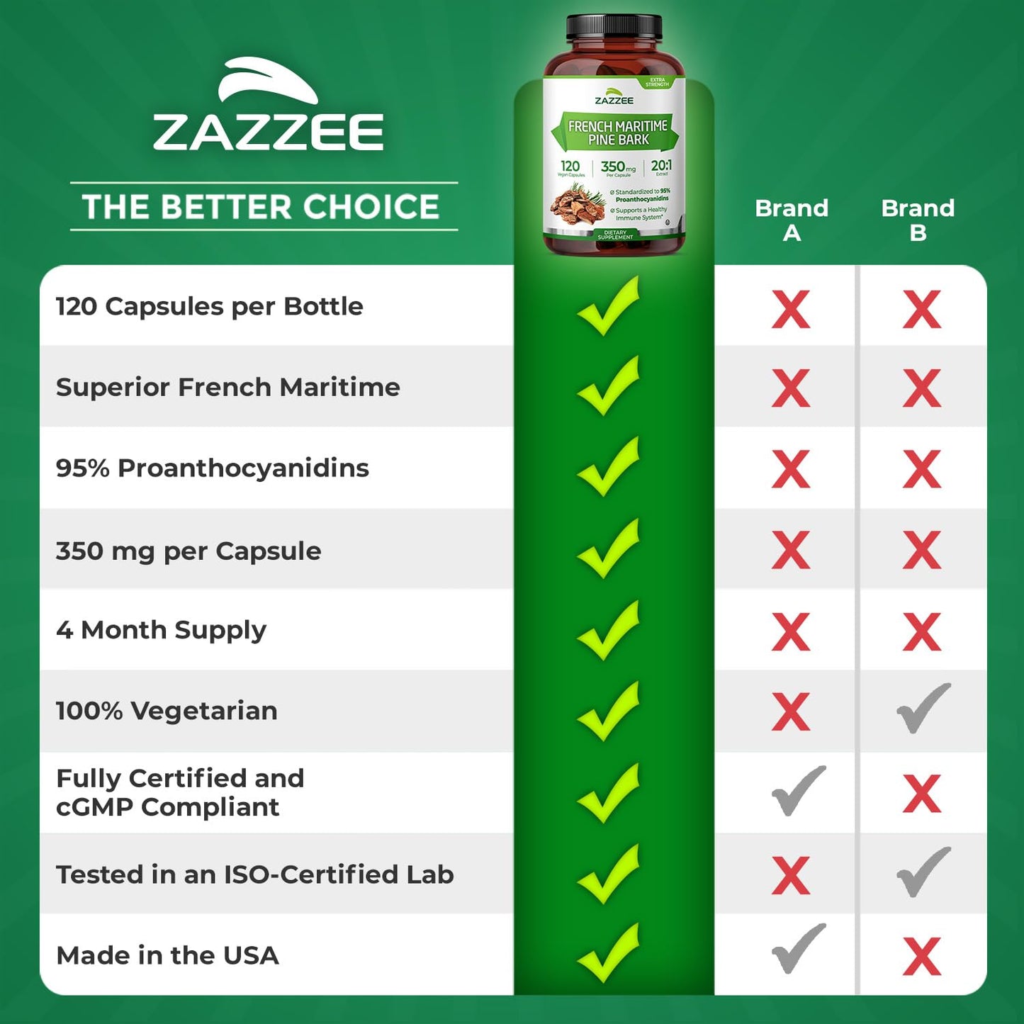 Zazzee Extra Strength French Maritime Pine Bark Extract 20:1, 350 mg Per Capsule, 95% Proanthocyanidins, 180 Vegan Capsules, 6 Month Supply, Certified Kosher, Antioxidant Support, Non-GMO, Made in USA