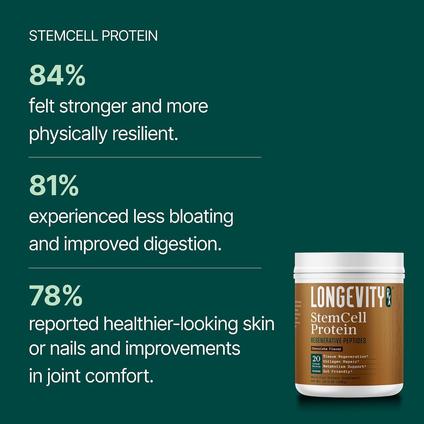 Stem Cell Protein Powder Chocolate – Bone Marrow & Bone Broth Protein, Bacillus Subtilis AB-22, Natural Peptides – Cellular Recovery – 30 Servings