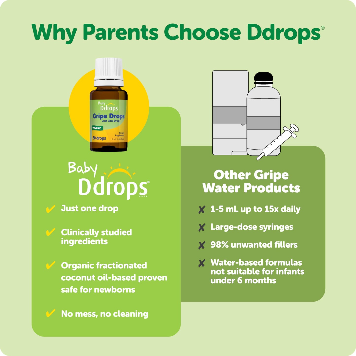 Ddrops Baby Tummy Relief Liquid Drops, Organic Gripe Water for Newborns, Relief from Gas, Colic, Fussiness and Hiccups, Just One Drop, Herbal Ingredients, 120 Drops