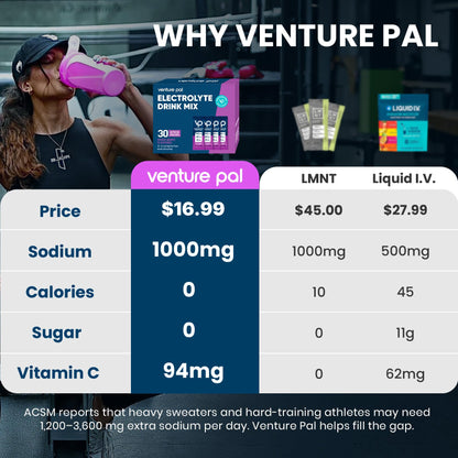 Venture Pal High Sodium Sugar-Free Electrolytes Powder Packets, 16 Sticks | Hydration Packets with Sodium, Potassium & Magnesium, Zero Calories, Keto, Vegan, and Paleo Friendly