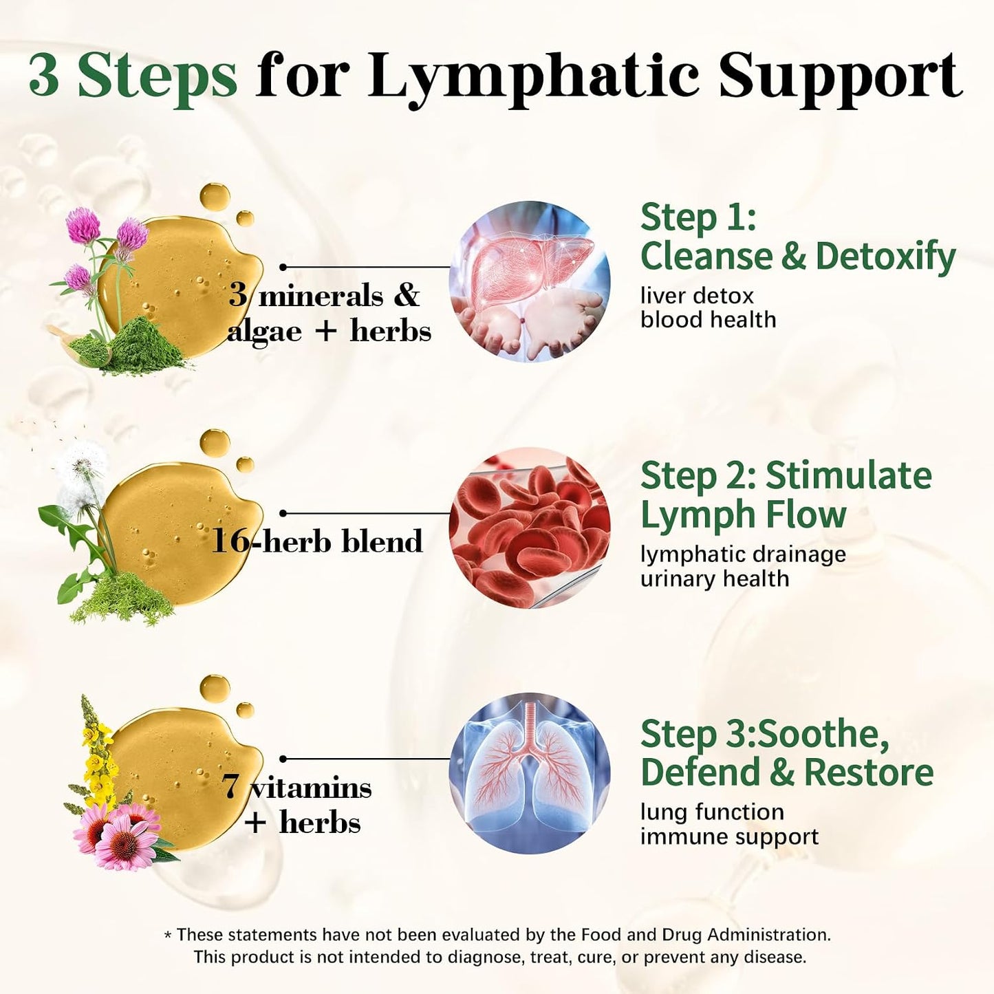 Migcopat Cortisol Supplements for Women 120 Capsules Bundle Liposomal Lymphatic Drainage Drops 2 fl oz