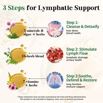 Migcopat26-in-1 Liposomal Lymphatic Drainage Drops with Turmeric, Echinacea | Vitamins, Dandelion, Zeolite, Vegan, Alcohol-Free, Raspberry Flavor, 2 fl oz