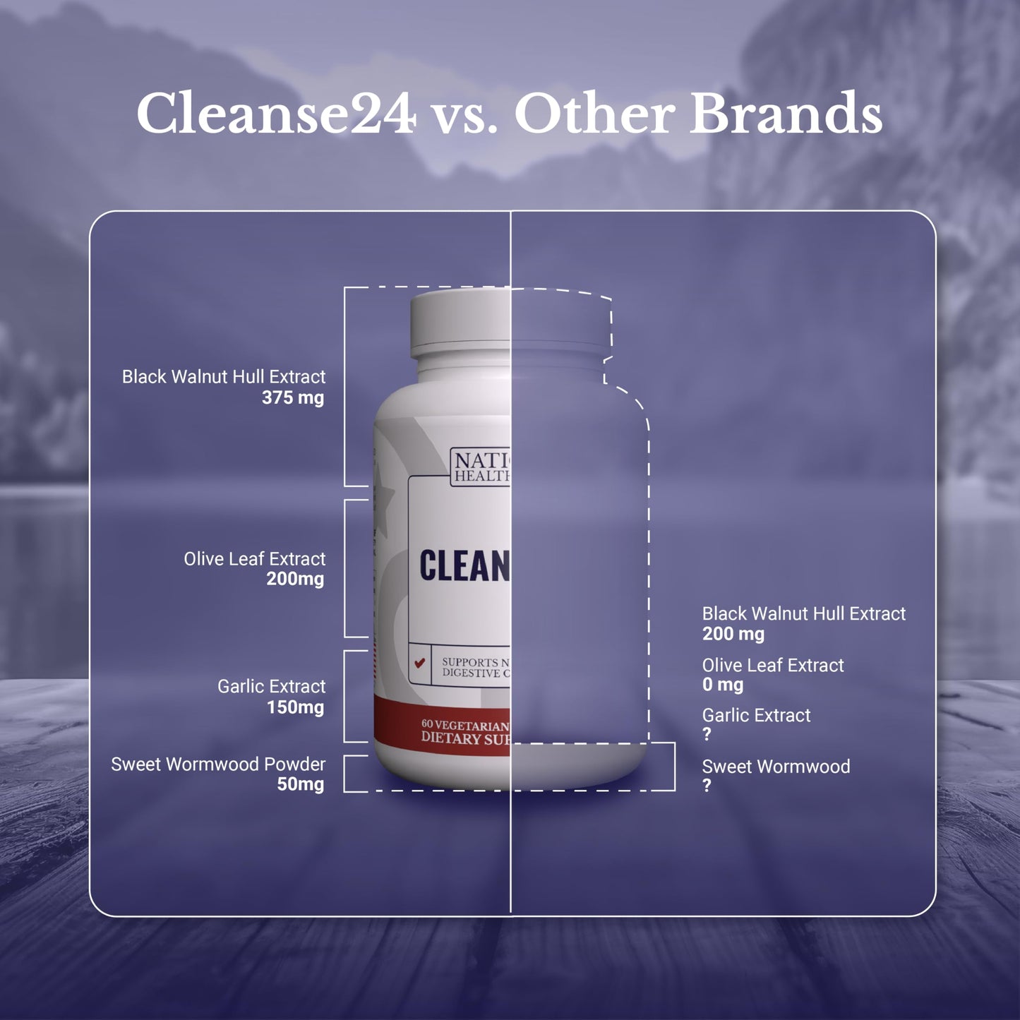 Cleanse24 | Intestinal Cleanse for Humans with Wormwood | Gut Cleanse for Men & Women, Herbal Intestinal Cleanse, Papaya, Black Walnut, 30 Days Supply, 60 Capsules