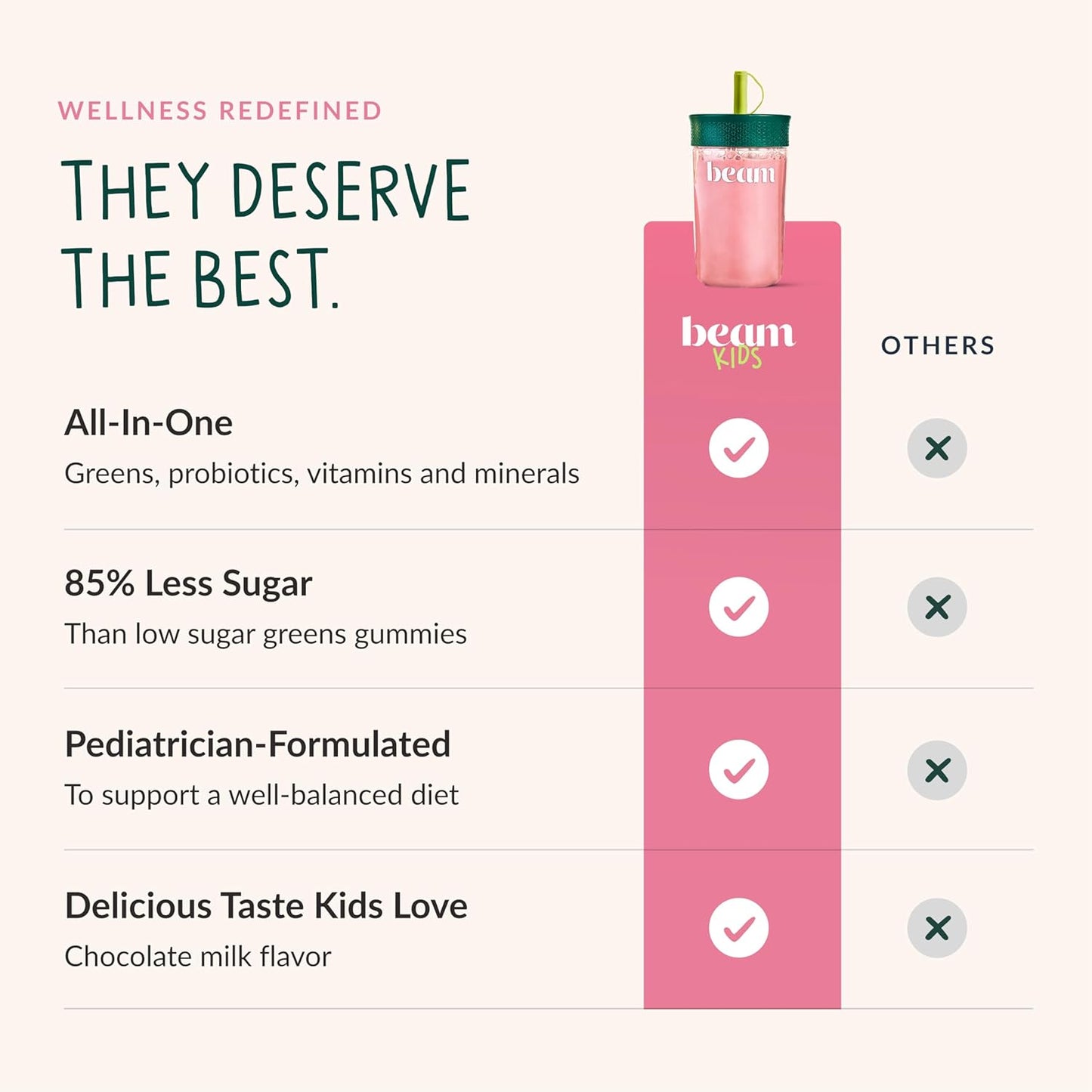 BEAM Kids Bundle, Chocolate and Strawberry Milk Flavor, Multivitamin Powder – Kids Vitamins with Greens, Probiotic & Prebiotic, Immune Support for Children & Toddlers, No Artificial Sweeteners