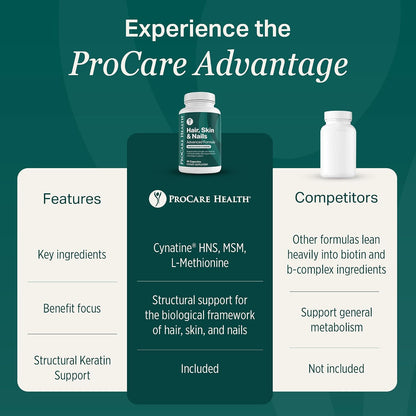 Hair, Skin & Nails Advanced Formula with Keratin Peptides | Capsule | 60ct | Hair Skin and Nails Vitamins with 5000mcg Biotin, Cynatine HNS Solubilized Keratin, Amino Acids, Vitamin C & E, Made in USA