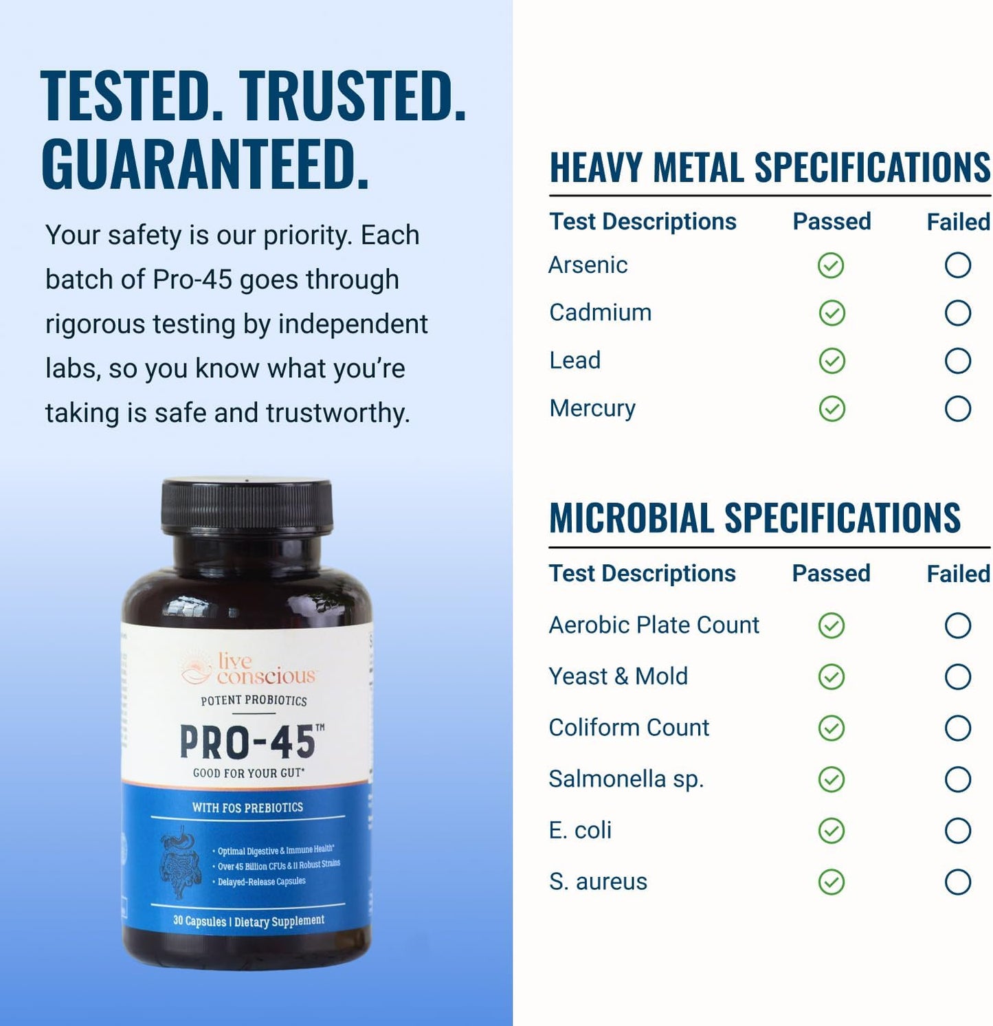 Live Conscious PRO45 Probiotics for Women & Men: Comprehensive Formula, 45 Billion CFU, 11 Strains, Dairy Free - w/Prebiotics and Probiotics - Promotes Immune & Gut Health - 30 Veggie Caps