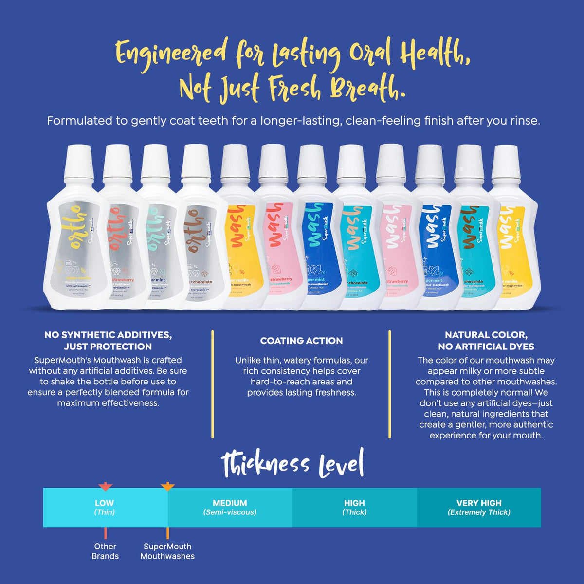 SuperMouth Nano Hydroxyapatite Mouthwash, Fluoride Free, Mint