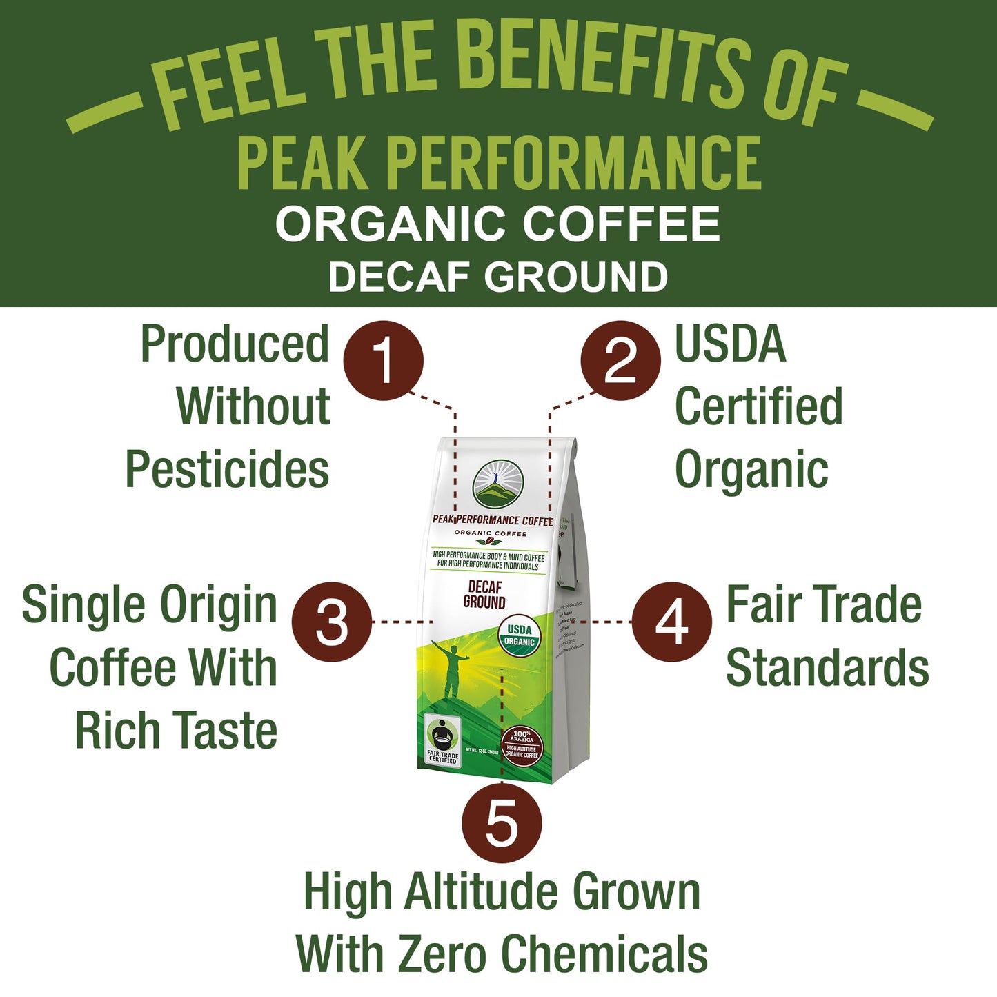 Peak Performance High Altitude Organic Coffee - Fair Trade, Low Acid, Non GMO, and Beans Full of Antioxidants - Medium Roast Smooth Tasting USDA Certified Organic Ground Coffee Bag 12 oz