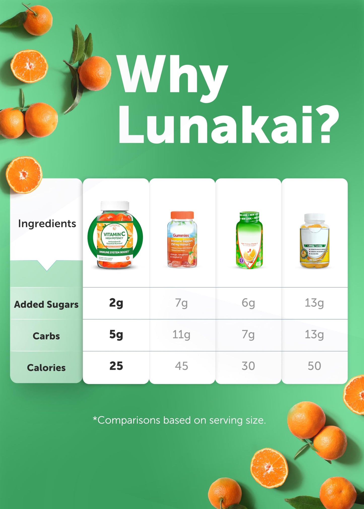 Lunakai USA Made High Potency Vitamin C Gummies for Adults and Kids - 300mg Immune Support - Non-GMO, Vegan, Delicious Orange Flavor, 60ct