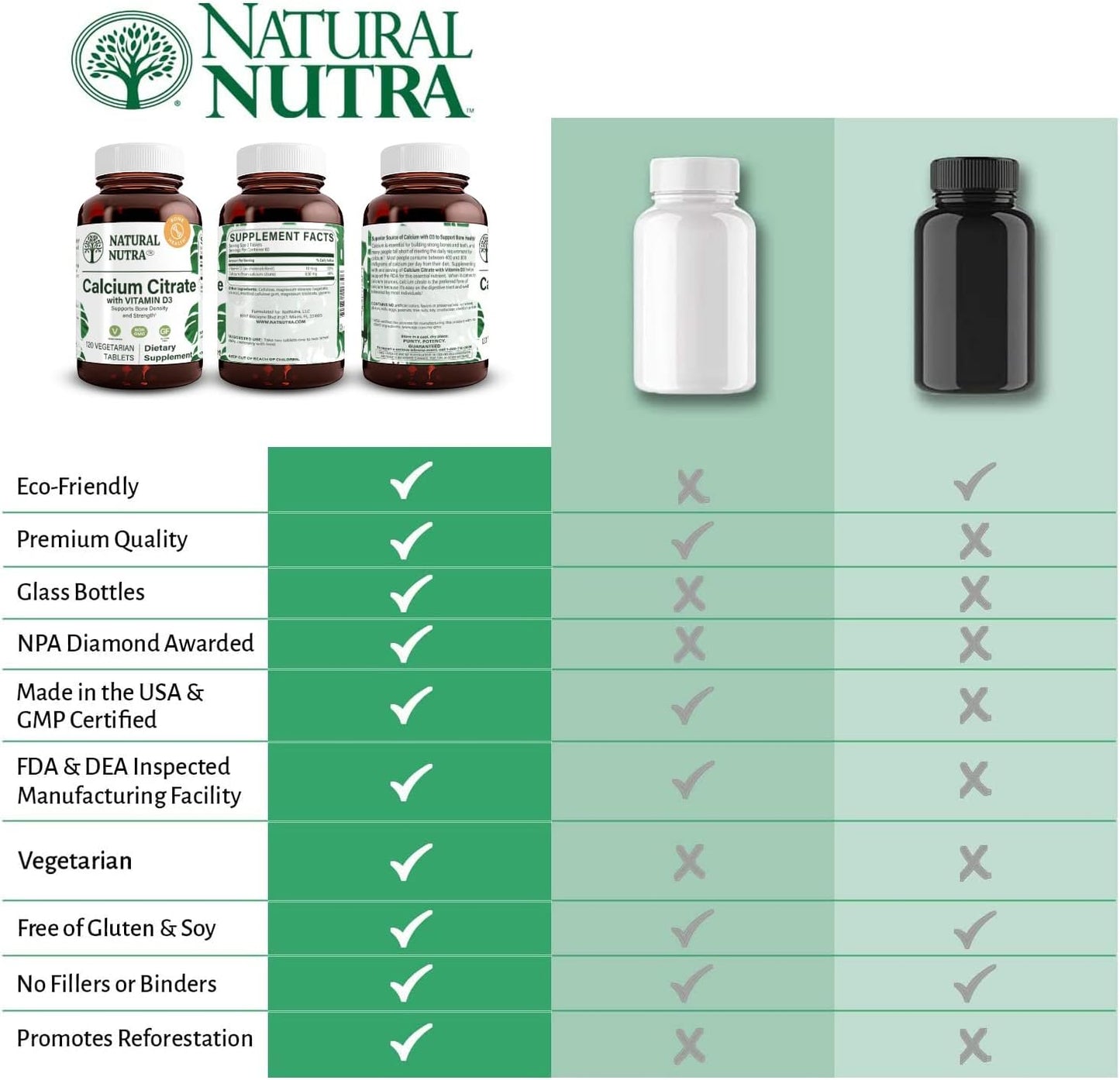 Natural Nutra Calcium Citrate with Vitamin D3 120 Tablets | Supplement for Bone Strength, Promotes Muscle Movements & Bone Health, Boosts Heart Health, Ideal for Active Seniors