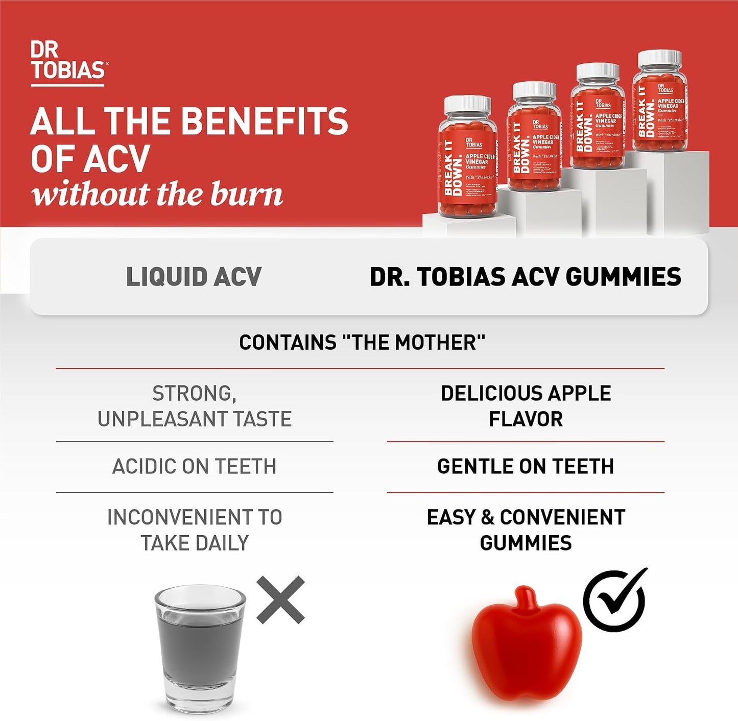 Dr. Tobias Apple Cider Vinegar Gummies with The Mother 60 Count | Digestive & Daily Wellness Support | 500 mg ACV | Folate + B6 + B12 + Iodine | Vegan | 30 Servings
