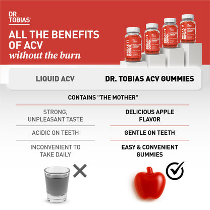 Dr. Tobias Apple Cider Vinegar Gummies with The Mother 60 Count | Digestive & Daily Wellness Support | 500 mg ACV | Folate + B6 + B12 + Iodine | Vegan | 30 Servings
