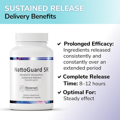 NattoGuard SR, Nattokinase Complex, 60 Day Supply, Sustained Release Formula for Daily Circulation Support, Advanced Bioavailability, Hypoallergenic, 120 Capsules