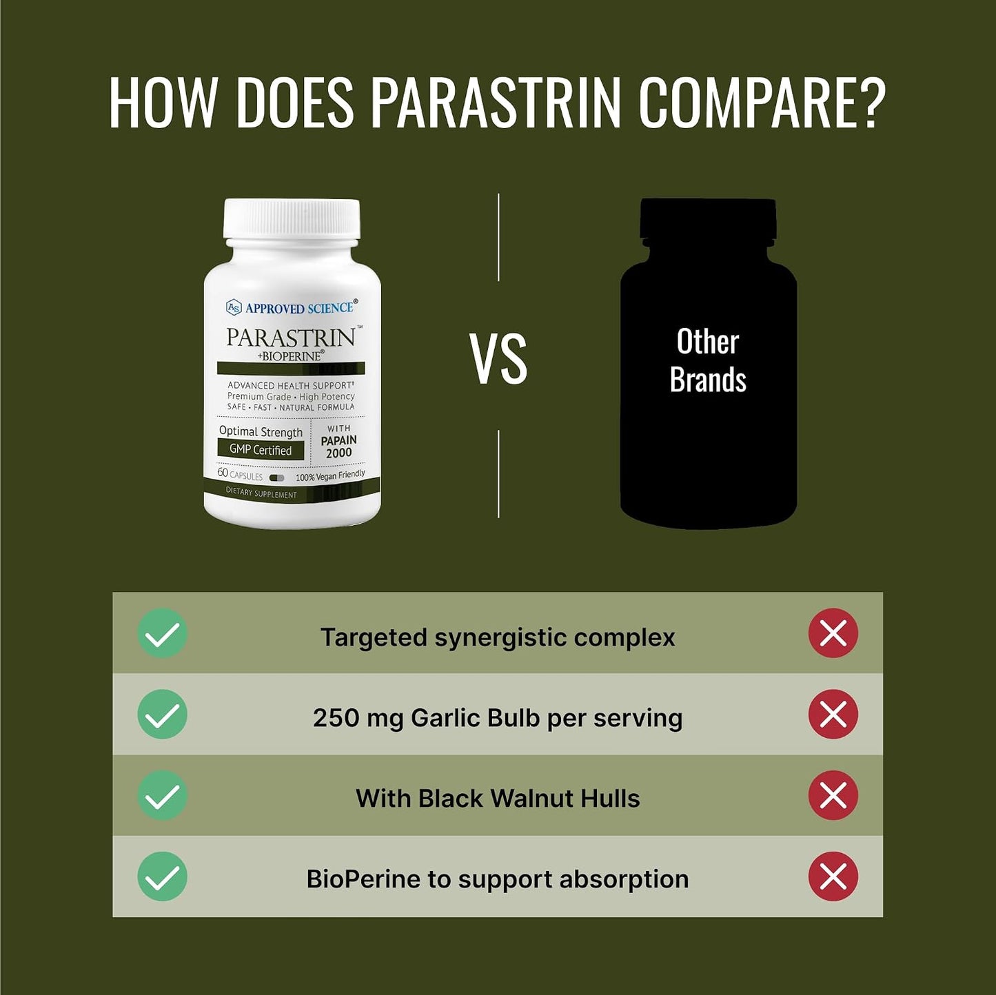 Approved Science Parastrin - Intestinal Detox Cleanse for Humans - Sweet Wormwood Capsules, Black Walnut Hull, Clove, Garlic, Pumpkin, Papain 2000, BioPerine - Men and Women - Vegan - 60 Capsules