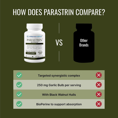 Approved Science Parastrin - Intestinal Detox Cleanse for Humans - Sweet Wormwood Capsules, Black Walnut Hull, Clove, Garlic, Pumpkin, Papain 2000, BioPerine - Men and Women - Vegan - 60 Capsules