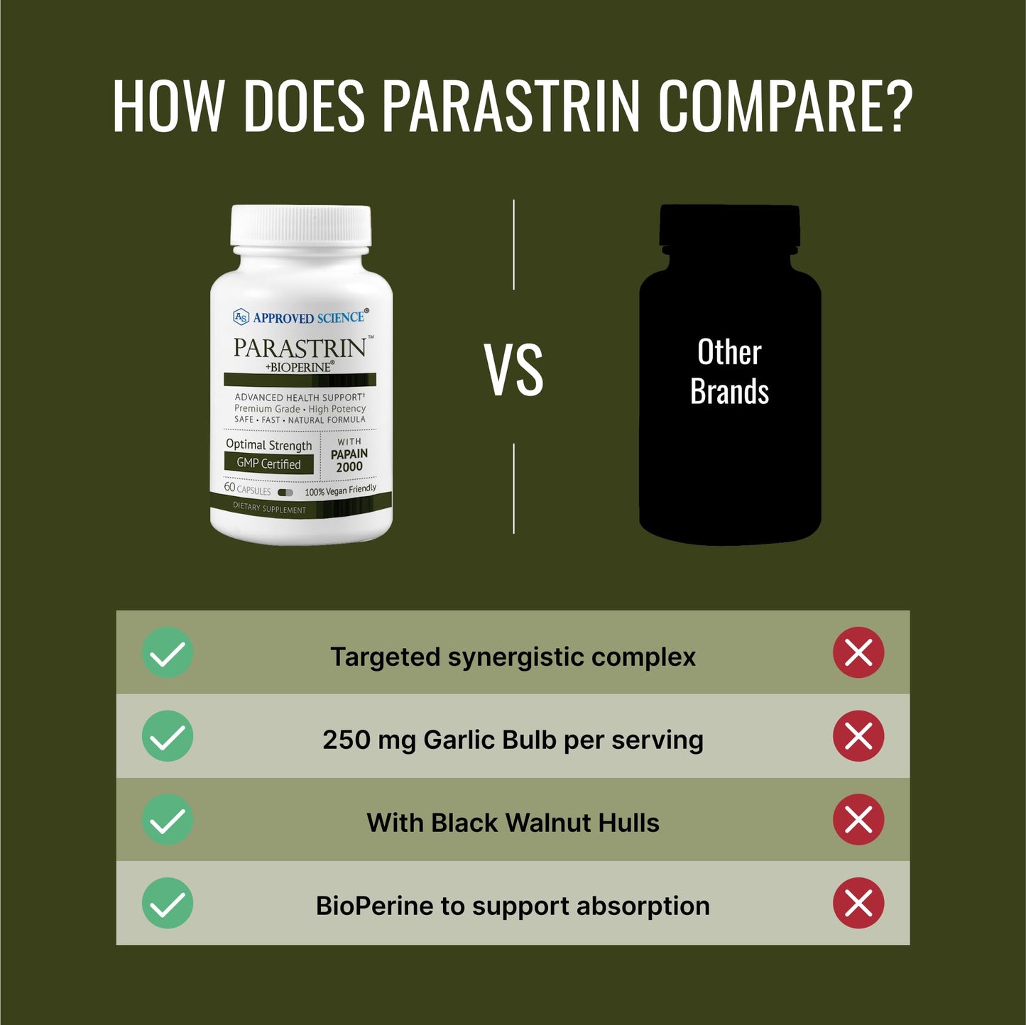 Approved Science Parastrin - Intestinal Detox Cleanse for Humans - Sweet Wormwood Capsules, Black Walnut Hull, Clove, Garlic, Pumpkin, Papain 2000, BioPerine - Men and Women - Vegan - 60 Capsules